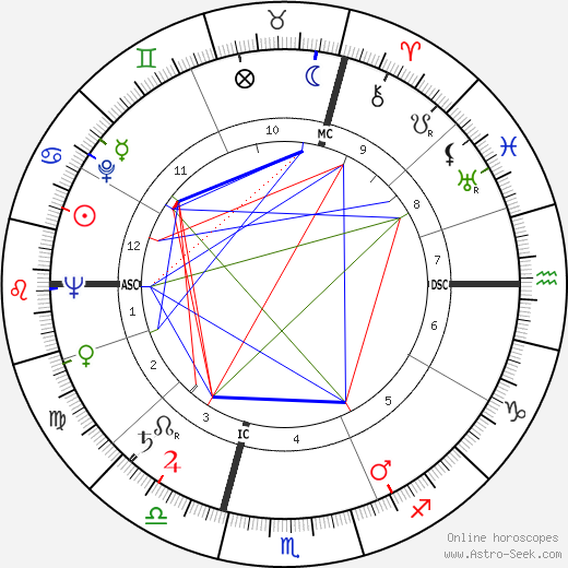 Georg Kreisler birth chart, Georg Kreisler astro natal horoscope, astrology