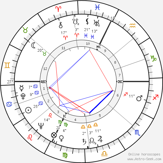 George McGovern birth chart, biography, wikipedia 2023, 2024