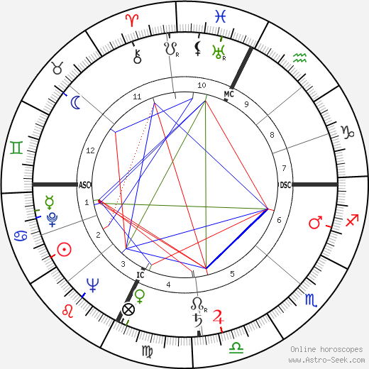 George McGovern birth chart, George McGovern astro natal horoscope, astrology