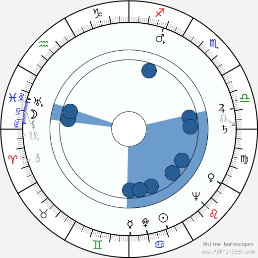 Gerd Michael Henneberg Oroscopo, astrologia, Segno, zodiac, Data di nascita, instagram