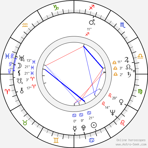 Gerd Michael Henneberg birth chart, biography, wikipedia 2023, 2024