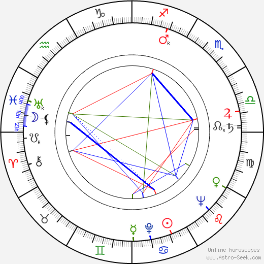 Gerd Michael Henneberg birth chart, Gerd Michael Henneberg astro natal horoscope, astrology