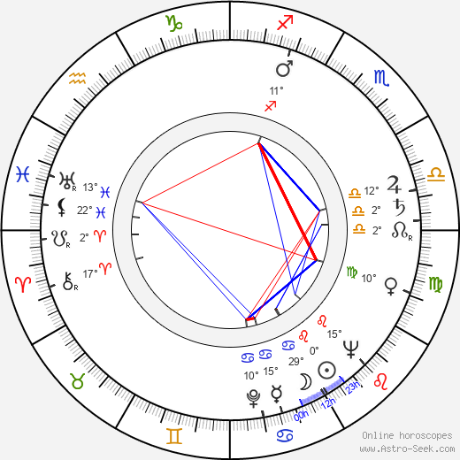 Hans-Jürgen Wischnewski birth chart, biography, wikipedia 2024, 2025