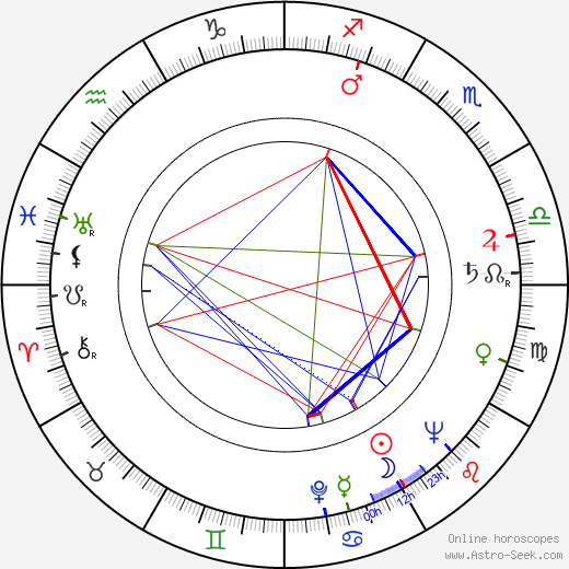 Hans-Jürgen Wischnewski birth chart, Hans-Jürgen Wischnewski astro natal horoscope, astrology