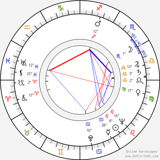 Henry W. Bloch birth chart, biography, wikipedia 2023, 2024