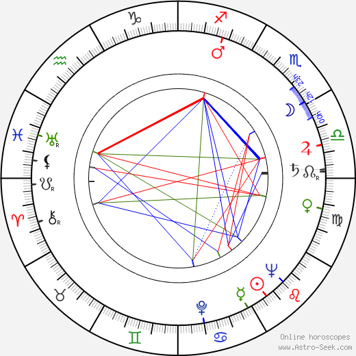 Henry W. Bloch birth chart, Henry W. Bloch astro natal horoscope, astrology