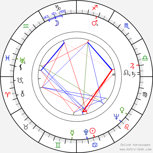 Ilya Gurin birth chart, Ilya Gurin astro natal horoscope, astrology