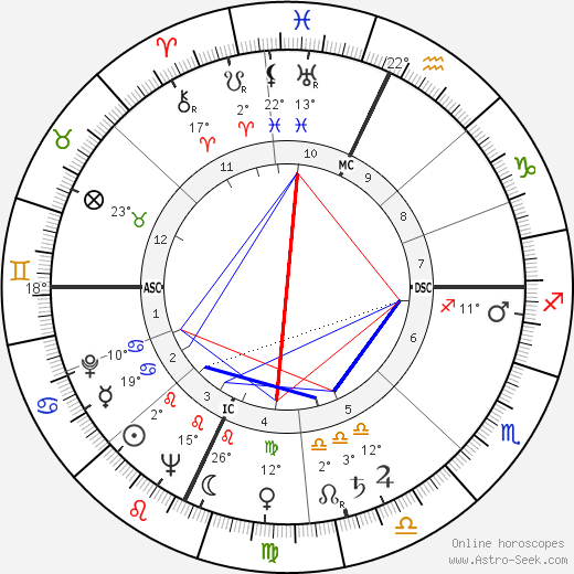 Jason Robards Jr. birth chart, biography, wikipedia 2024, 2025