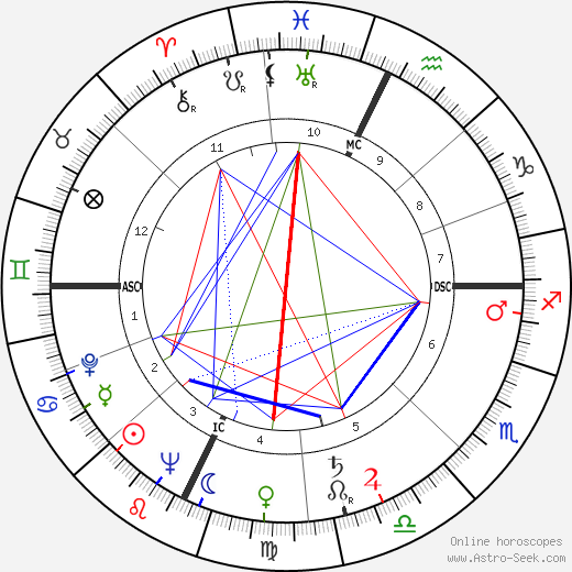 Jason Robards Jr. birth chart, Jason Robards Jr. astro natal horoscope, astrology