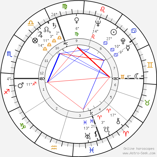 Jean Grégoire birth chart, biography, wikipedia 2024, 2025