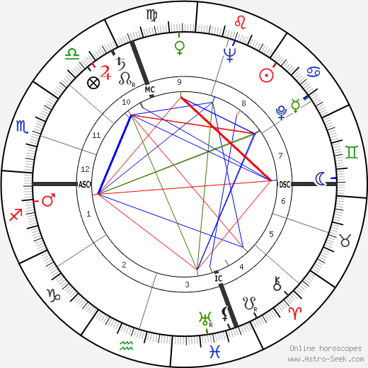 Jean Grégoire birth chart, Jean Grégoire astro natal horoscope, astrology