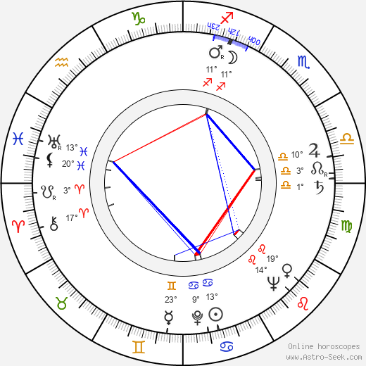 Jiří Jelínek birth chart, biography, wikipedia 2023, 2024