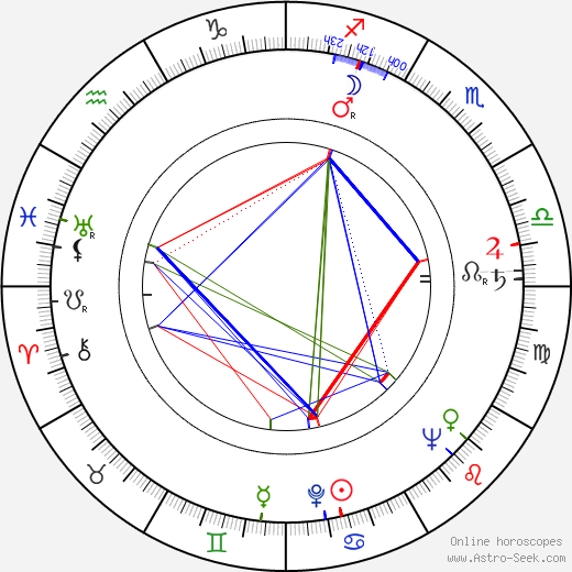 Jiří Jelínek birth chart, Jiří Jelínek astro natal horoscope, astrology