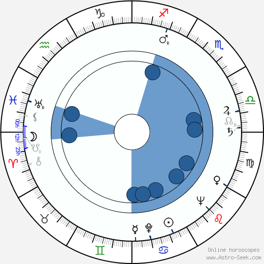 Jiří Lederer wikipedia, horoscope, astrology, instagram