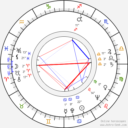 Jiří Lederer birth chart, biography, wikipedia 2023, 2024