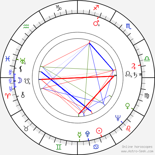 Jiří Lederer birth chart, Jiří Lederer astro natal horoscope, astrology