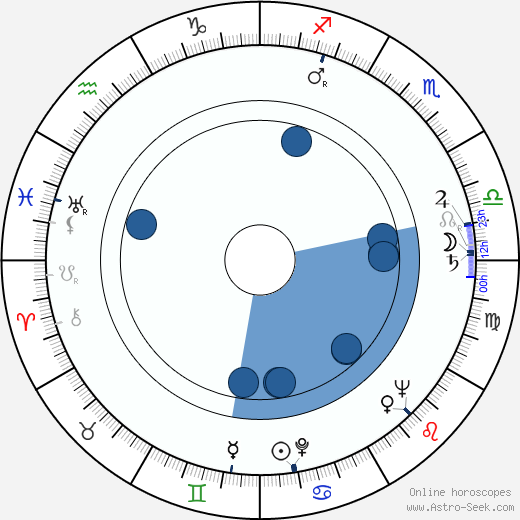 Jiří Ropek wikipedia, horoscope, astrology, instagram