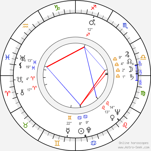 Jiří Ropek birth chart, biography, wikipedia 2024, 2025