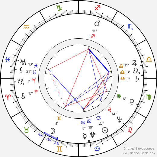 Jiří Smutný birth chart, biography, wikipedia 2024, 2025