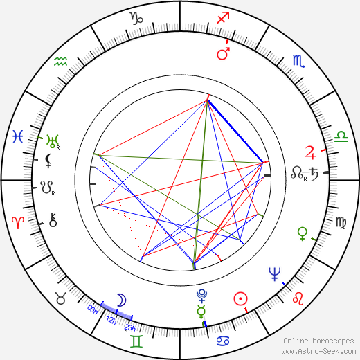 Jiří Smutný birth chart, Jiří Smutný astro natal horoscope, astrology