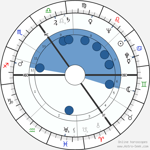 Joachim E. Berendt wikipedia, horoscope, astrology, instagram