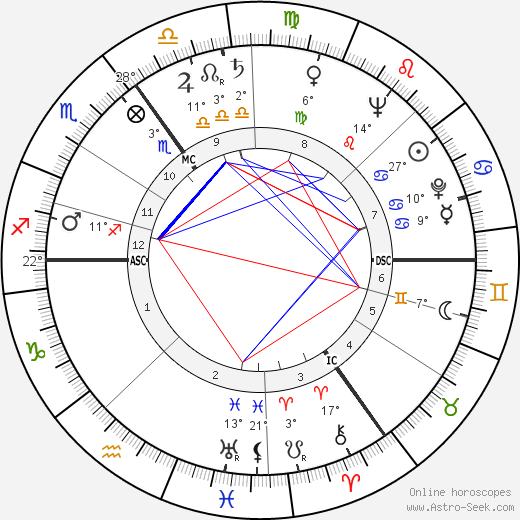 Joachim E. Berendt birth chart, biography, wikipedia 2023, 2024