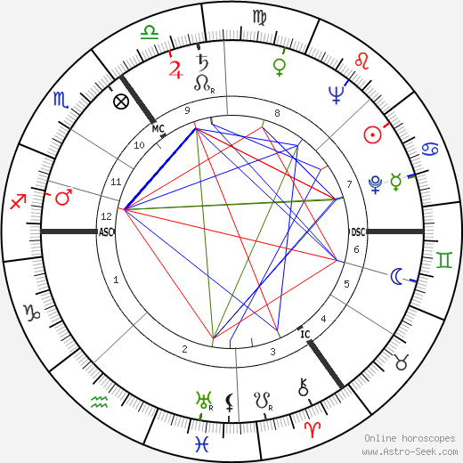 Joachim E. Berendt birth chart, Joachim E. Berendt astro natal horoscope, astrology