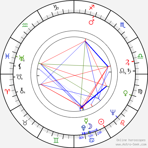 Josef Heriban birth chart, Josef Heriban astro natal horoscope, astrology