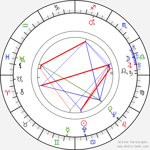Josef Mráz birth chart, Josef Mráz astro natal horoscope, astrology