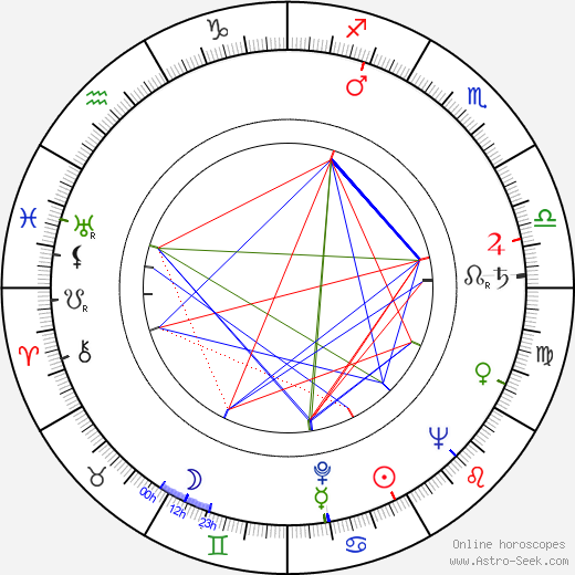 Josef Rumler birth chart, Josef Rumler astro natal horoscope, astrology