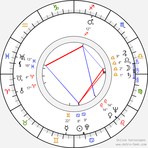 Józef Para birth chart, biography, wikipedia 2023, 2024