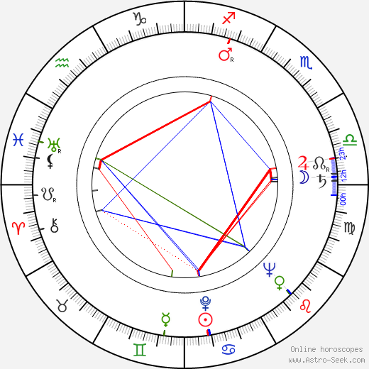 Józef Para birth chart, Józef Para astro natal horoscope, astrology