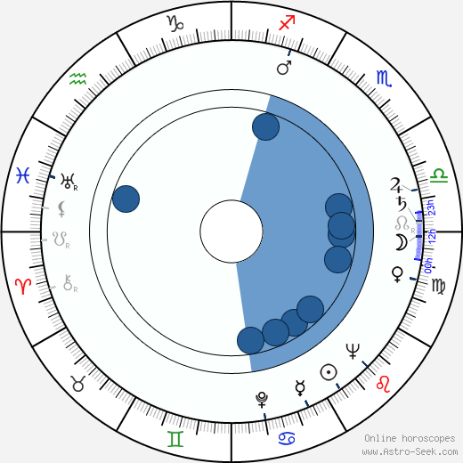 Kurt Oligmüller wikipedia, horoscope, astrology, instagram