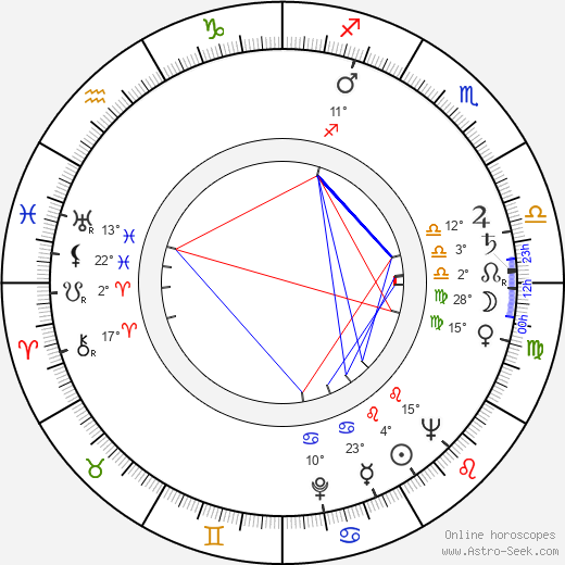 Kurt Oligmüller birth chart, biography, wikipedia 2024, 2025