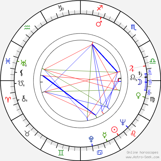Kurt Oligmüller birth chart, Kurt Oligmüller astro natal horoscope, astrology
