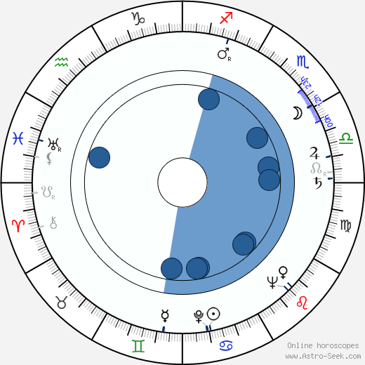 Lars-Magnus Lindgren horoscope, astrology, sign, zodiac, date of birth, instagram