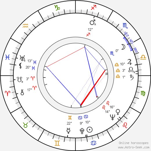 Lars-Magnus Lindgren birth chart, biography, wikipedia 2024, 2025
