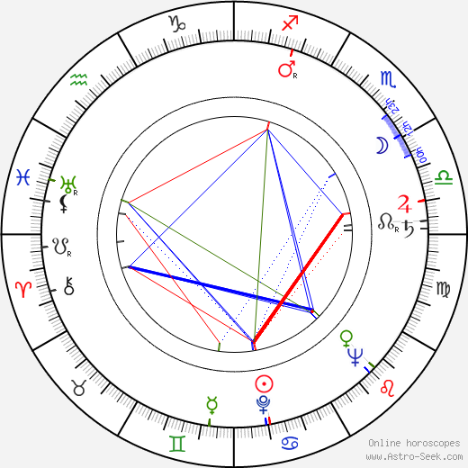Lars-Magnus Lindgren birth chart, Lars-Magnus Lindgren astro natal horoscope, astrology