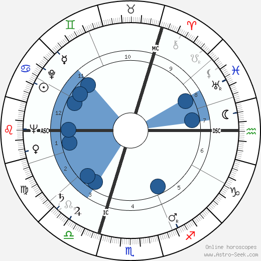 Leo Starosch wikipedia, horoscope, astrology, instagram