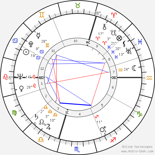 Leo Starosch birth chart, biography, wikipedia 2023, 2024