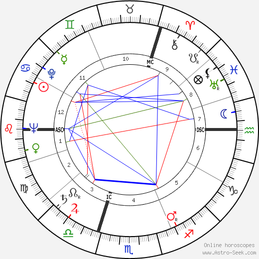 Leo Starosch birth chart, Leo Starosch astro natal horoscope, astrology