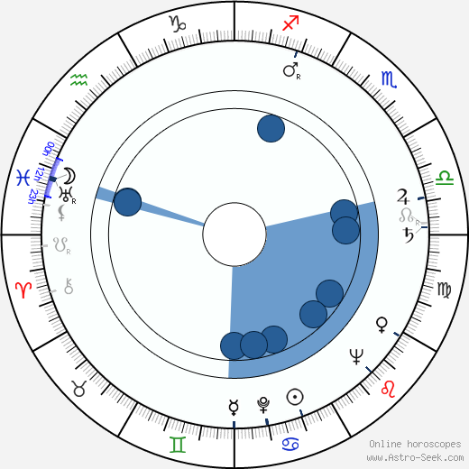 Leslie Brooks wikipedia, horoscope, astrology, instagram