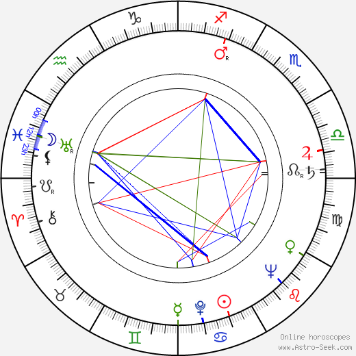 Leslie Brooks birth chart, Leslie Brooks astro natal horoscope, astrology