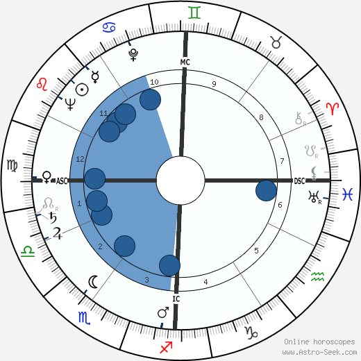 Lorenzo Antonetti wikipedia, horoscope, astrology, instagram