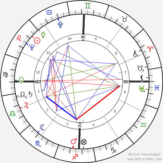 Lorenzo Antonetti birth chart, Lorenzo Antonetti astro natal horoscope, astrology