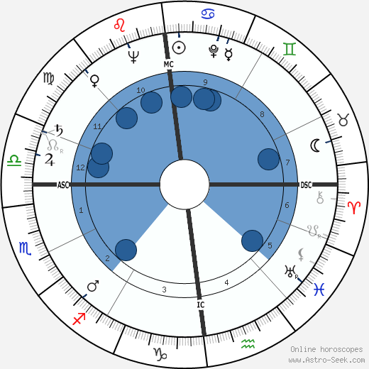 Lothar Swierzinski wikipedia, horoscope, astrology, instagram