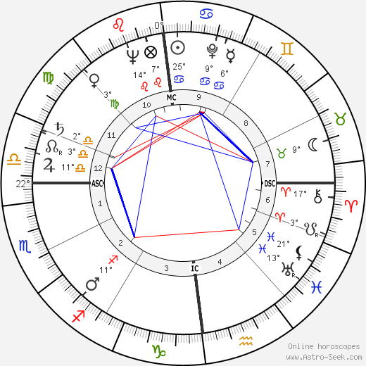 Lothar Swierzinski birth chart, biography, wikipedia 2023, 2024