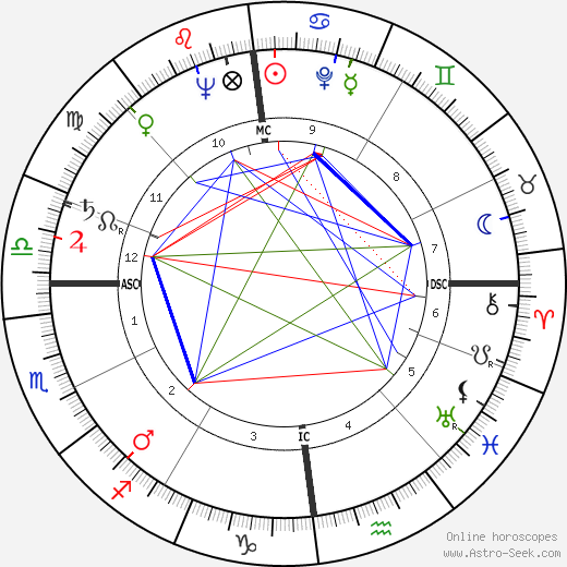 Lothar Swierzinski birth chart, Lothar Swierzinski astro natal horoscope, astrology