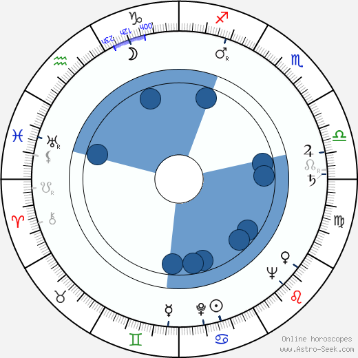 Manos Zacharias wikipedia, horoscope, astrology, instagram