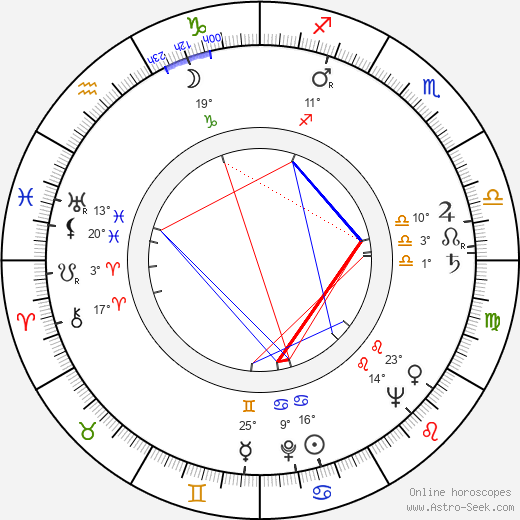 Manos Zacharias birth chart, biography, wikipedia 2023, 2024